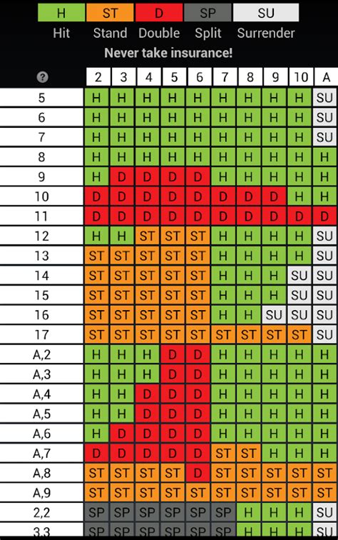 blackjack csm|blackjack basic strategy trainer.